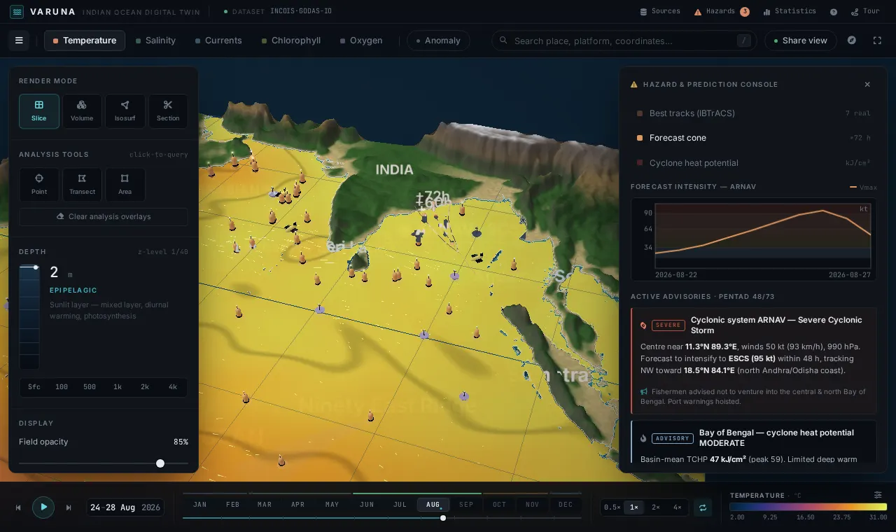 Real IBTrACS cyclone tracks with TCHP overlay