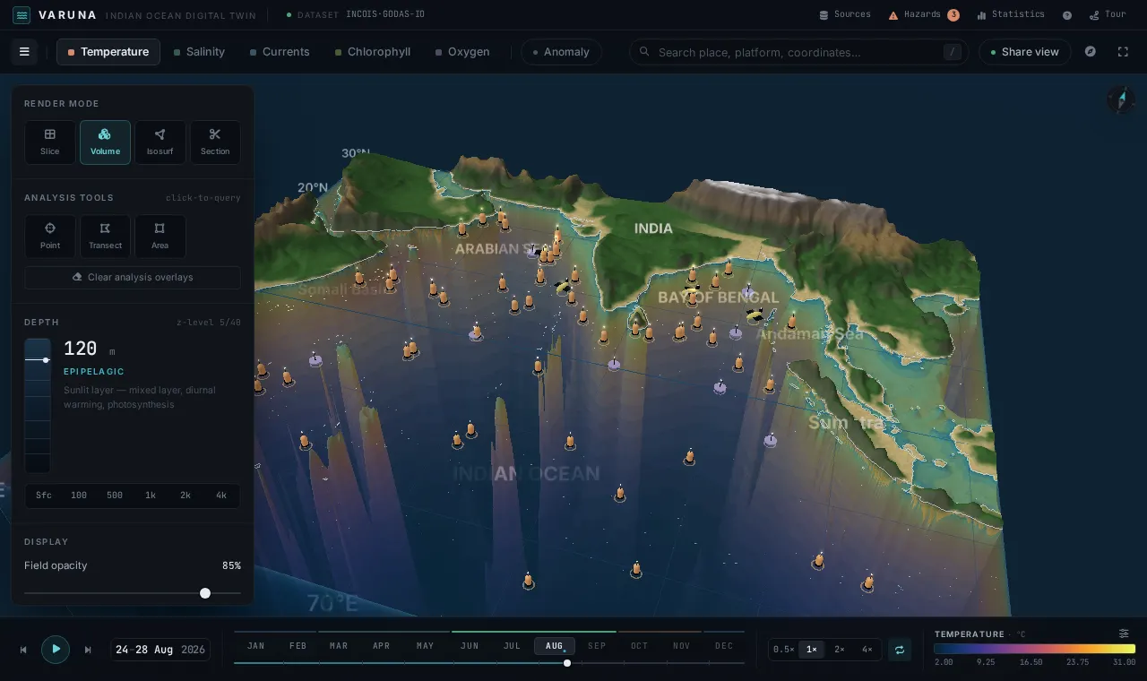 Volumetric temperature rendering of the Indian Ocean